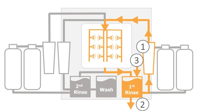 HyperSWASH III - Chemical Stop
