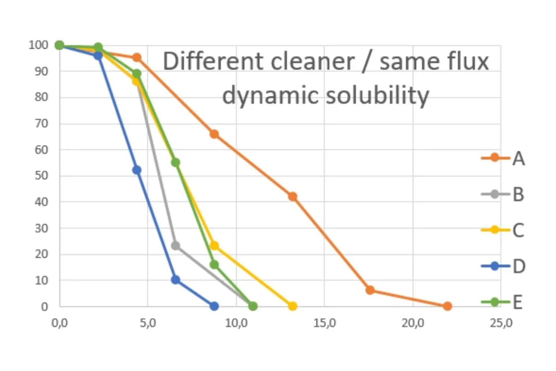 Cleaning Diagnostics 9