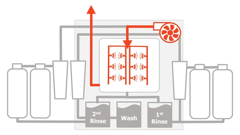 HyperSWASH III (mechanical) - Dry