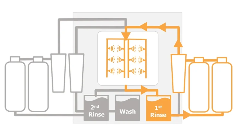 HyperSWASH III (mechanical) - First Rinse