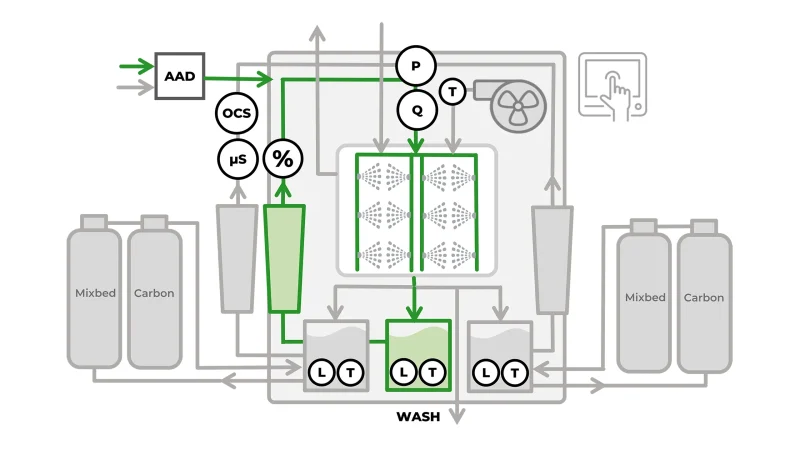 WASH
