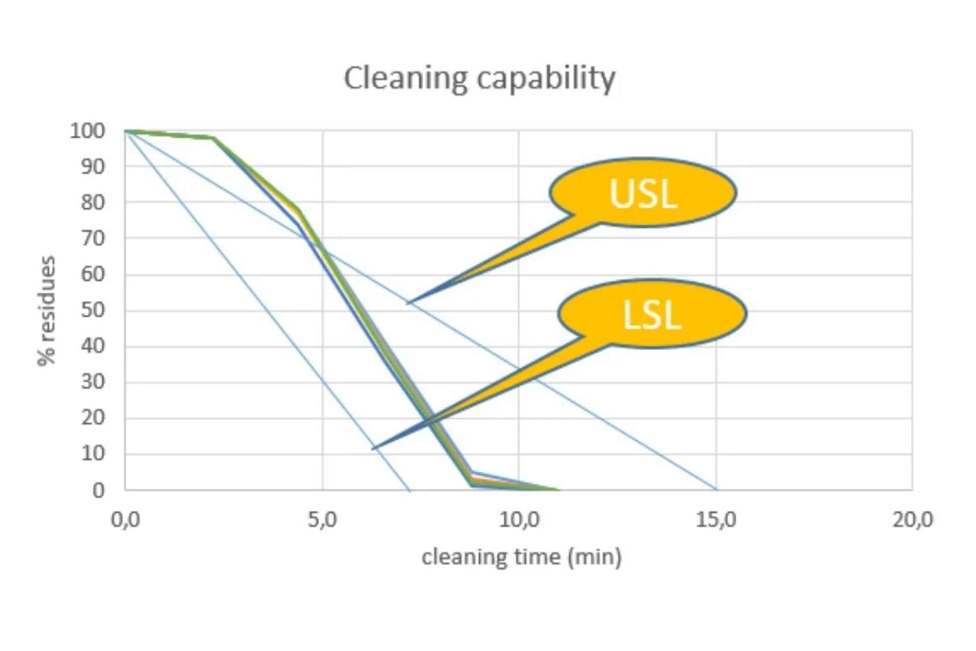 Cleaning Diagnostics 11
