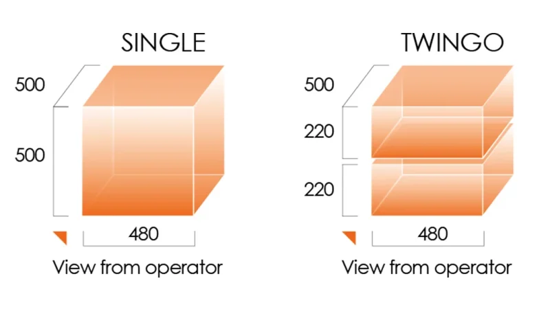 CompaCLEAN III - Usable Space