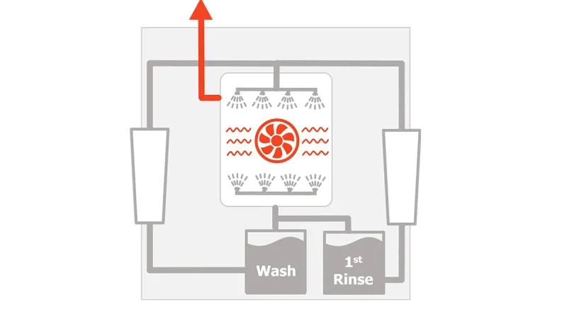 CompaCLEAN II - Dry