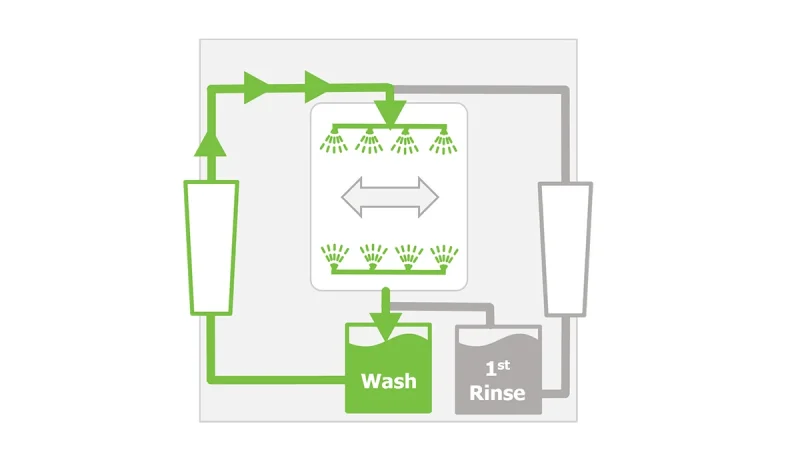 CompaCLEAN II (mechanical) - Wash