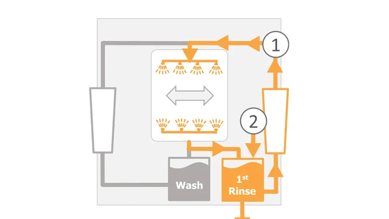 CompaCLEAN II - First Rinse