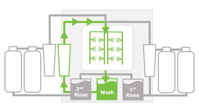 HyperSWASH III (mechanical) - Wash