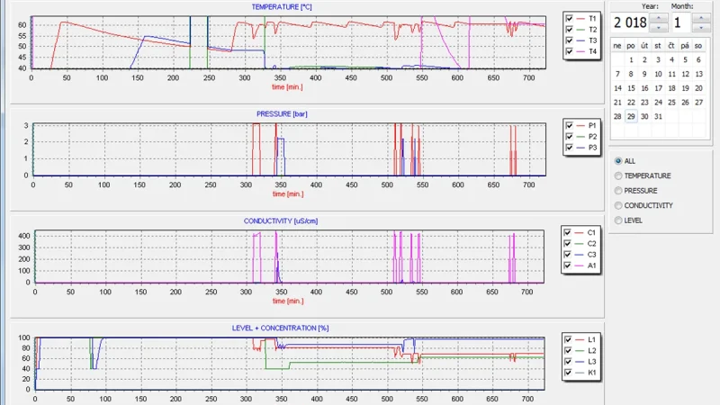 HyperSWASH III - Liquid p-Q Monitoring