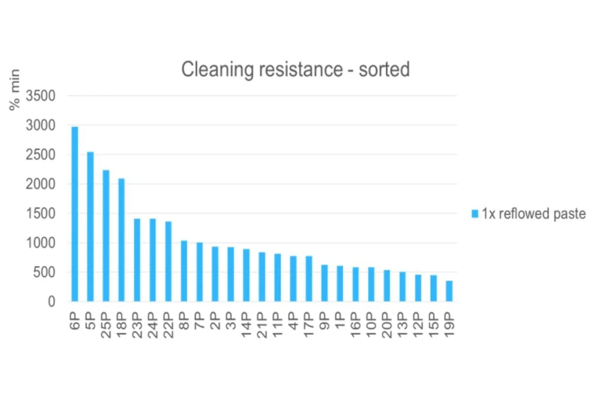 Cleaning Diagnostics 8